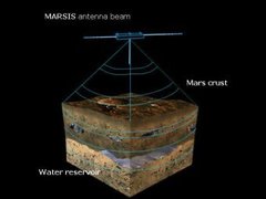 Радар MARSIS, иллюстрация с сайта NASA Радар MARSIS, иллюстрация с сайта NASA