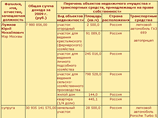     2009   7,98  ,   ,     ,      , -   -  30,942   ( 1  )