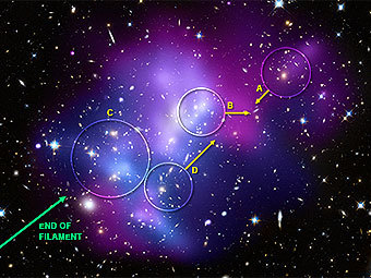    MACSJ0717.     .  X-ray (NASA/CXC/IfA/C. Ma et al.); Optical (NASA/STScI/IfA/C. Ma et al.)