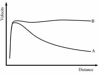     (B)      ,    ,          ().   PhilHibbs   wikipedia.org