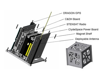 DRAGONSat.    NASA