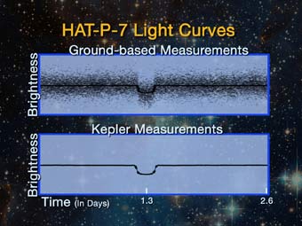    ()  "" ().  NASA
