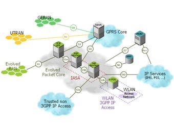   LTE.    tektronixcommunications.com